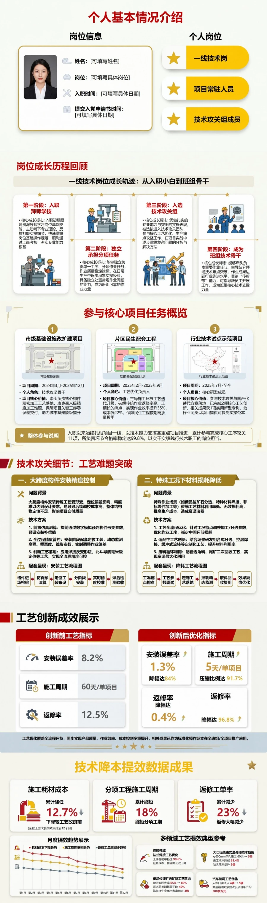 国企入党自我介绍PPT：项目一线的岗位贡献｜课件+讲稿封面图2