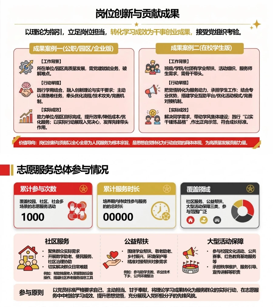 入党积极分子自我介绍PPT：培养期间的个人成长汇报｜课件+讲稿内容预览1