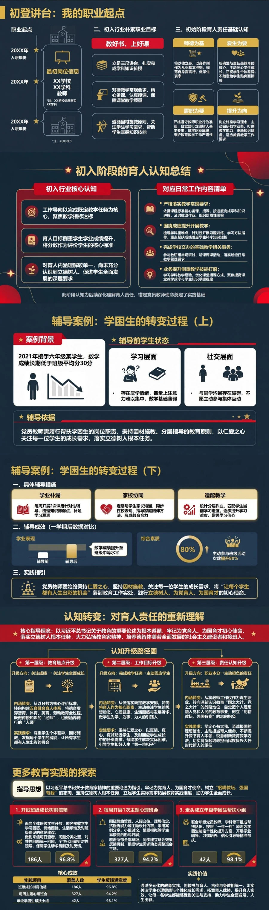 教师入党自我介绍PPT：从教学经历谈育人责任｜课件+讲稿封面图2