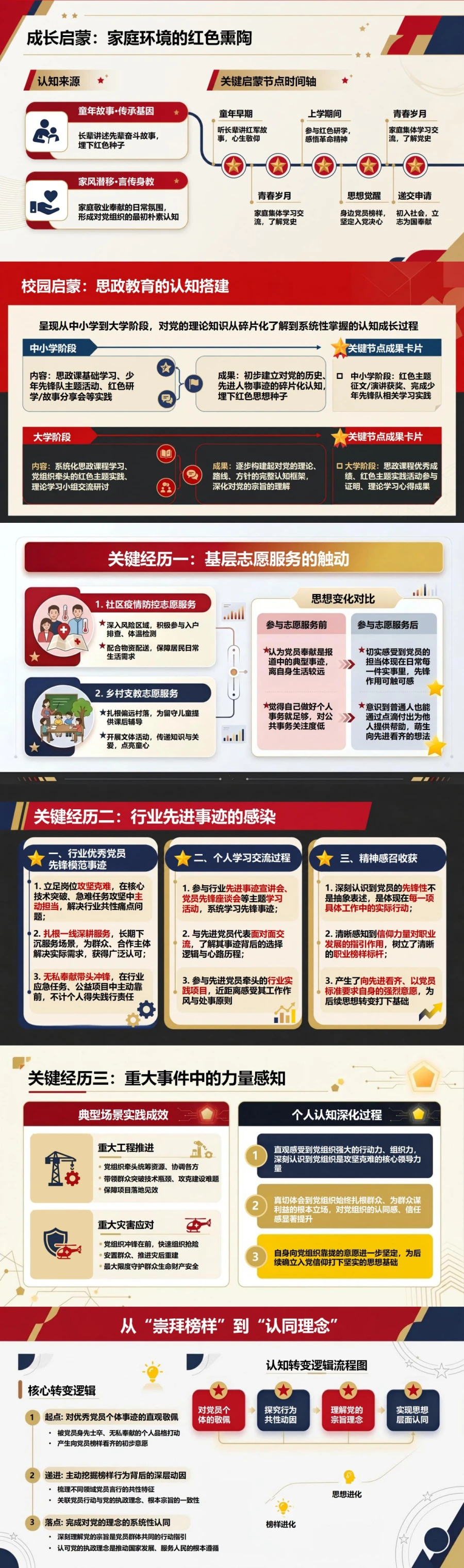 入党动机自我介绍PPT：我的入党初心形成过程｜课件+讲稿封面图2