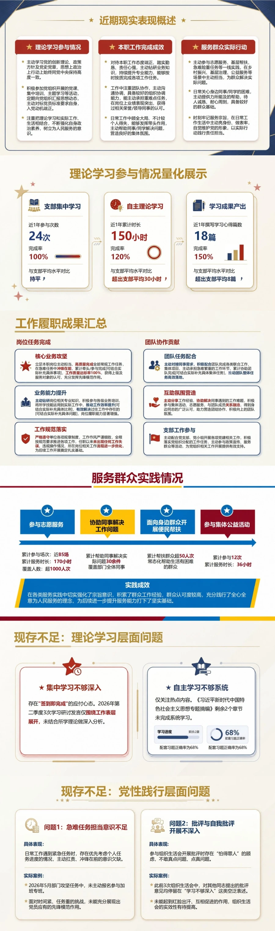 入党申请答辩自我评价PPT：从现实表现查找自身不足｜课件+讲稿封面图2
