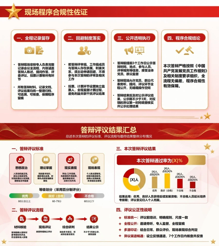 入党申请答辩报告PPT：答辩结果的组织复盘｜课件+讲稿内容预览1