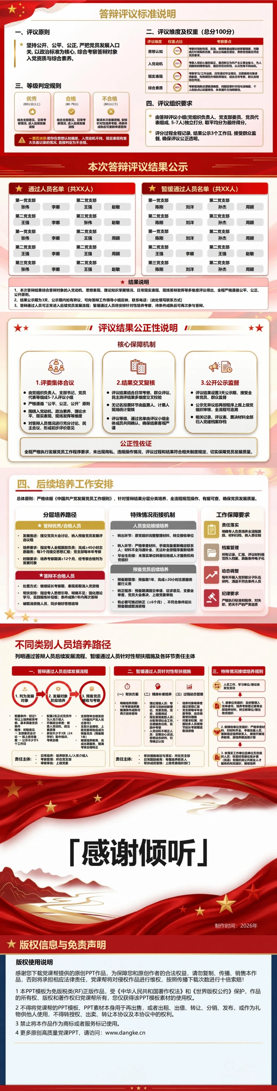 入党申请答辩报告PPT：答辩结果的组织复盘｜课件+讲稿内容预览2