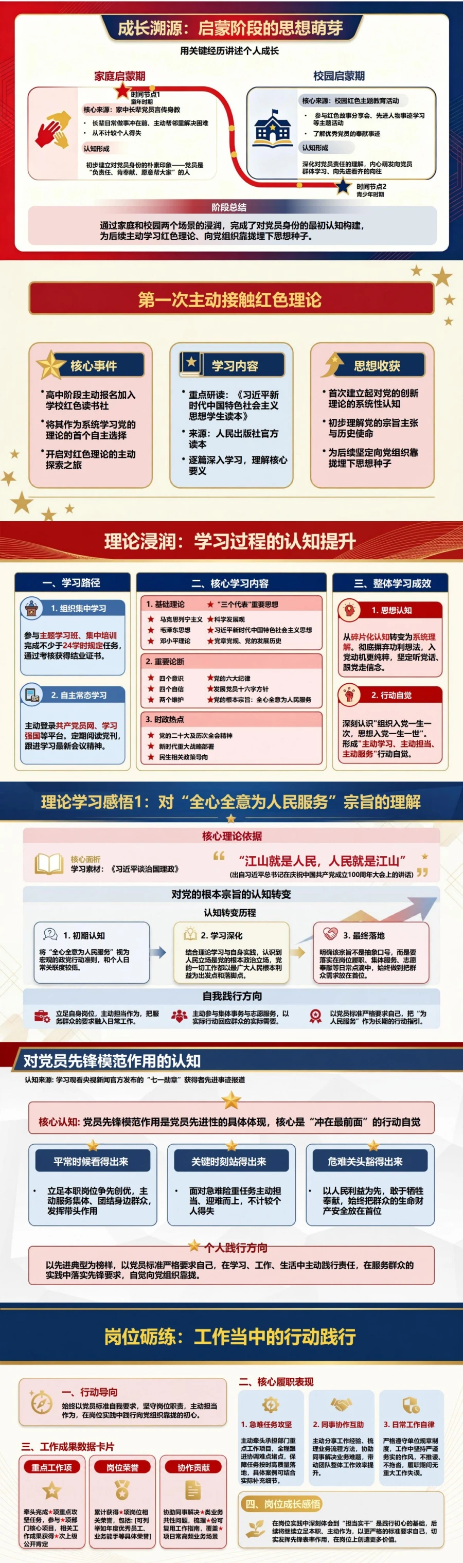 入党申请答辩自述PPT：用关键经历讲述个人成长｜课件+讲稿封面图2