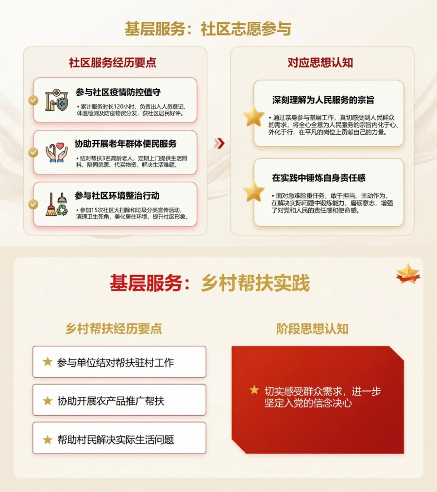 入党申请答辩自我介绍PPT：用成长履历完成个人陈述｜课件+讲稿内容预览1