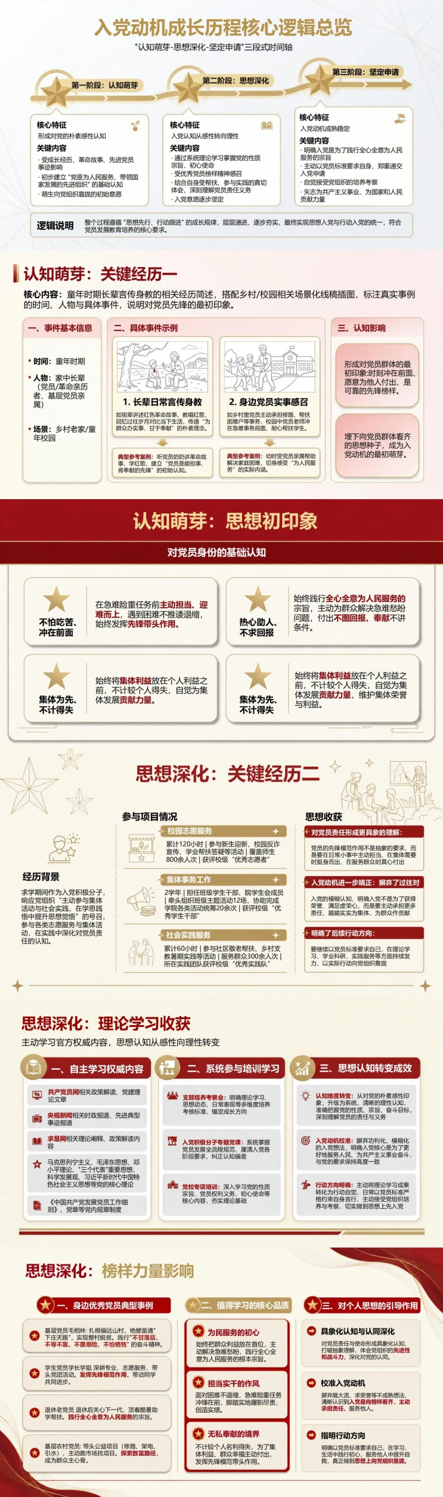 入党申请答辩入党动机PPT：我的入党初心形成过程｜课件+讲稿封面图2