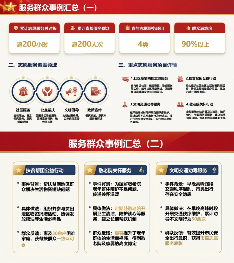 入党申请答辩材料PPT：把个人经历整理成答辩依据｜课件+讲稿内容预览1