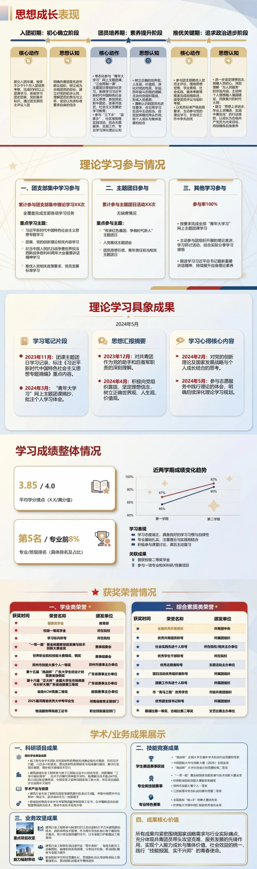入党推优申请答辩PPT：团员培养表现的现场陈述｜课件+讲稿封面图2