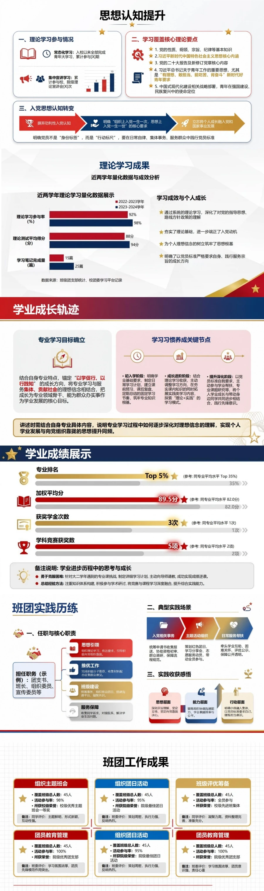 大学生入党申请答辩PPT：校园成长中的申请陈述｜课件+讲稿封面图2