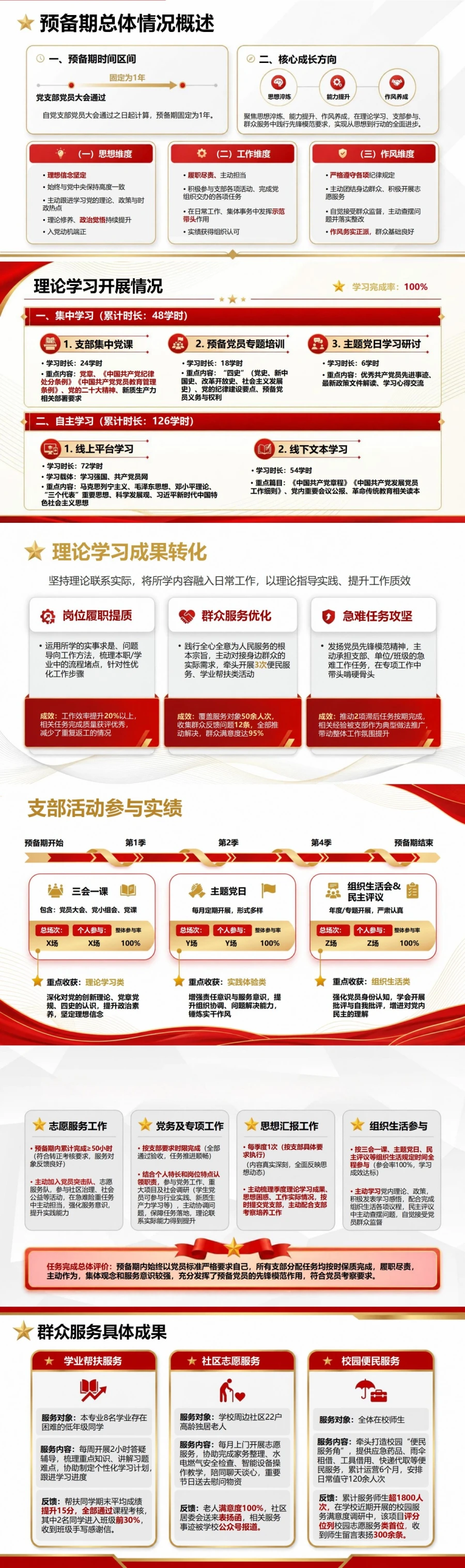入党转正申请答辩PPT：我的预备期成长记录｜课件+讲稿封面图2