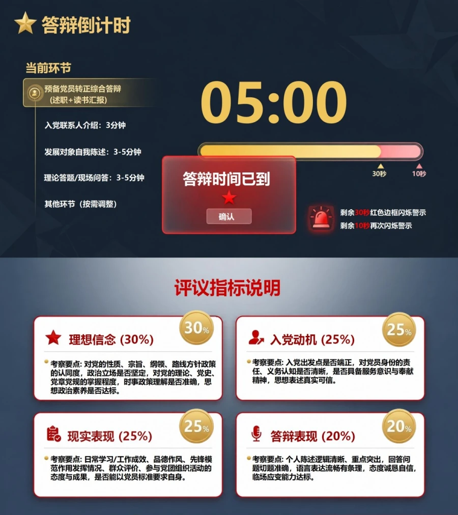 入党申请答辩现场PPT：答辩会主持计时与现场评议｜课件+讲稿内容预览1