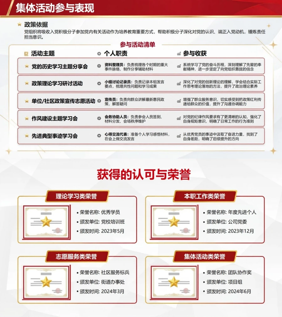 入党积极分子申请答辩PPT：培养考察阶段的个人汇报｜课件+讲稿内容预览1
