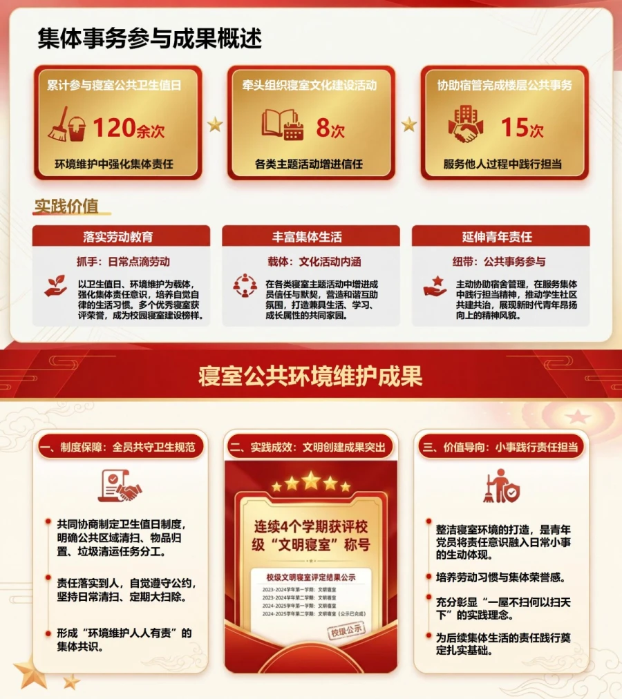 入党申请答辩寝室表现PPT：从集体生活讲述责任实践｜课件+讲稿内容预览1