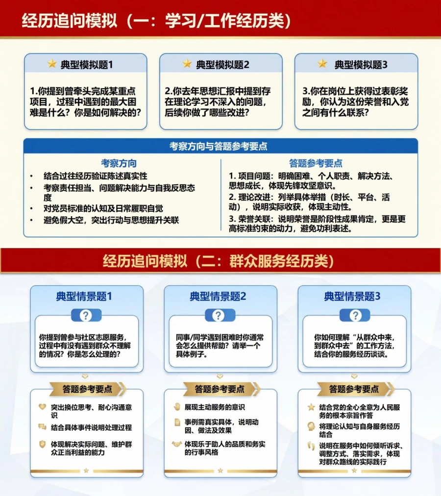 入党申请答辩模拟问题PPT：用情景追问检验临场表达｜课件+讲稿内容预览1