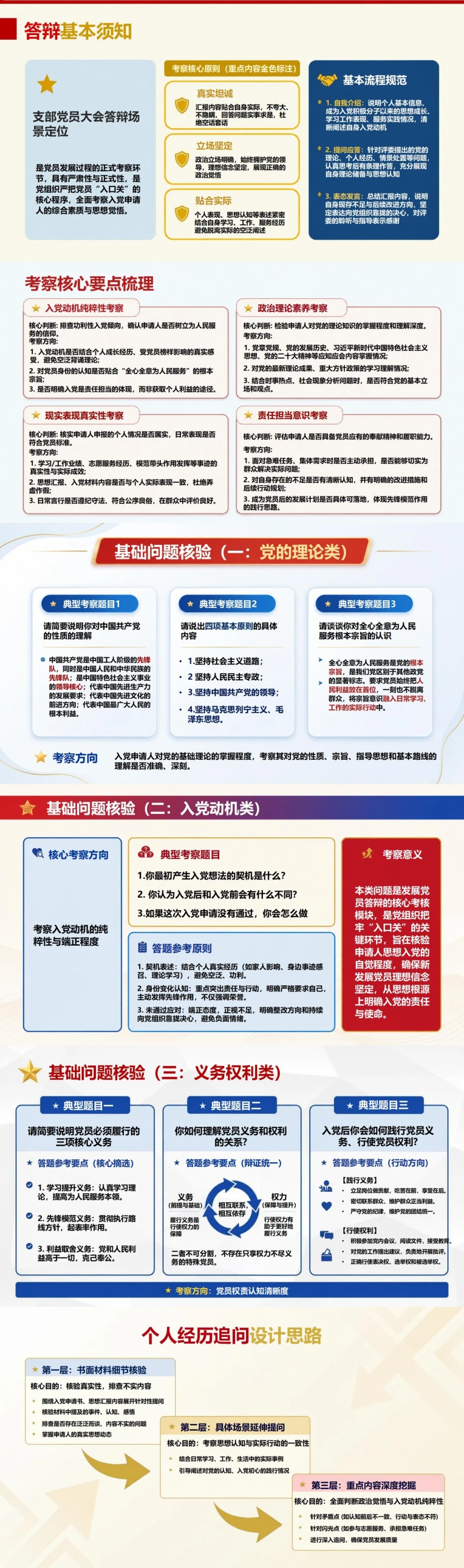 入党申请答辩模拟问题PPT：用情景追问检验临场表达｜课件+讲稿封面图2