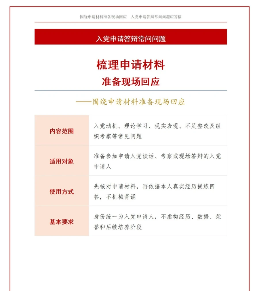 入党申请答辩常问问题PPT：围绕申请材料准备现场回应｜课件+讲稿讲稿预览1