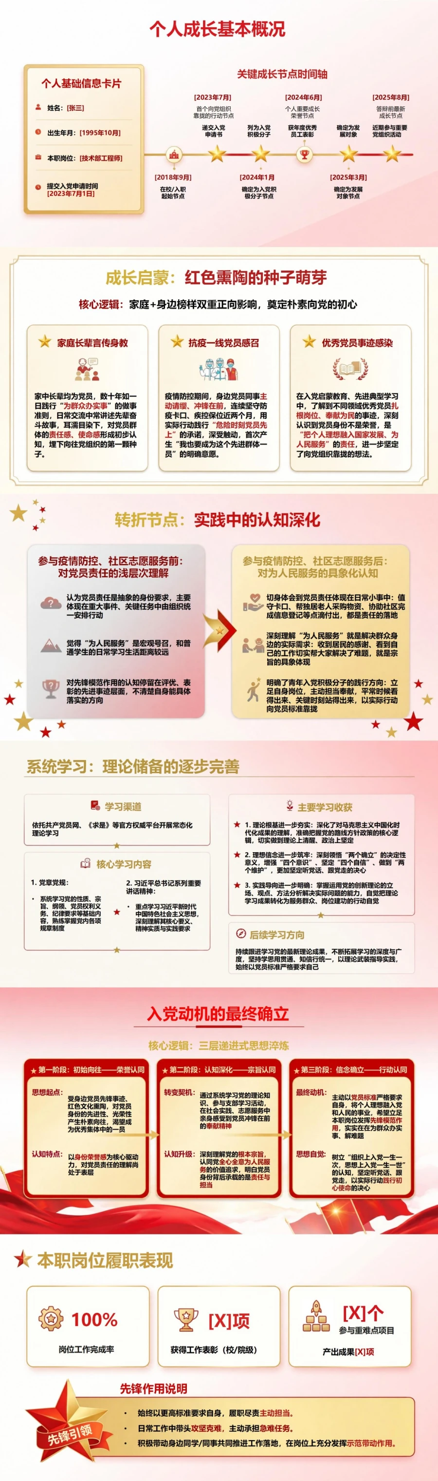 入党申请答辩三分钟PPT：在限定时间内讲清成长主线｜课件+讲稿封面图2
