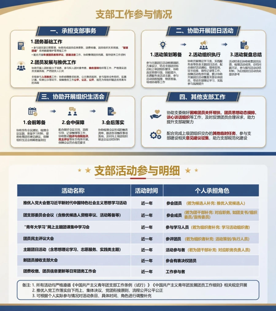 入党推优申请答辩PPT：团员培养表现的现场陈述｜课件+讲稿内容预览1
