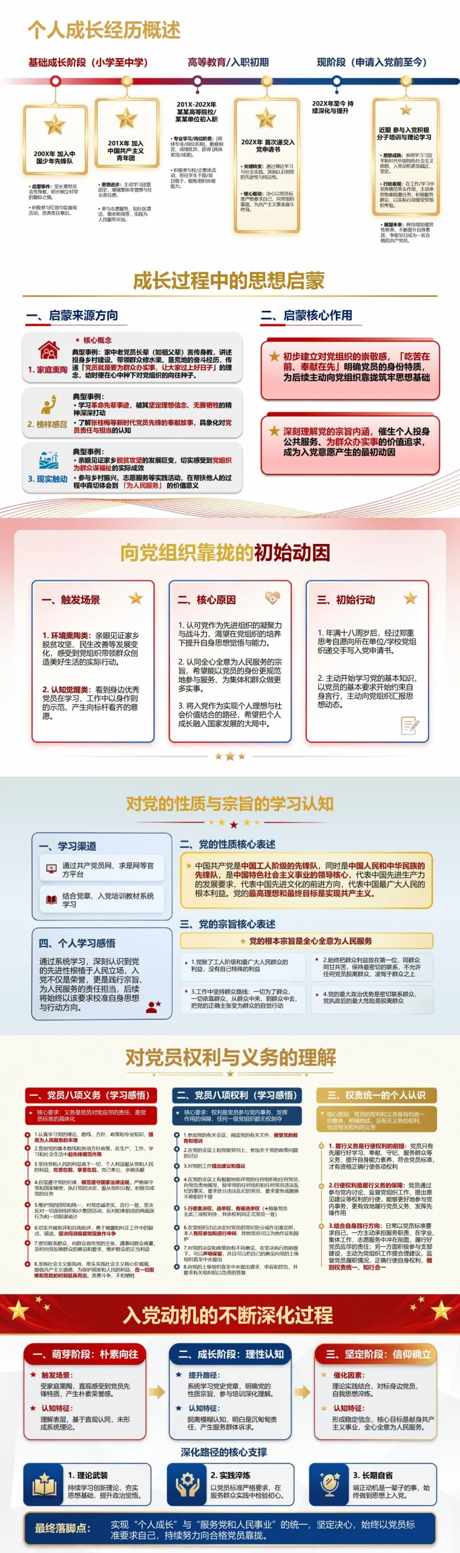 入党申请答辩范文PPT：一名申请人的完整现场陈述｜课件+讲稿封面图2