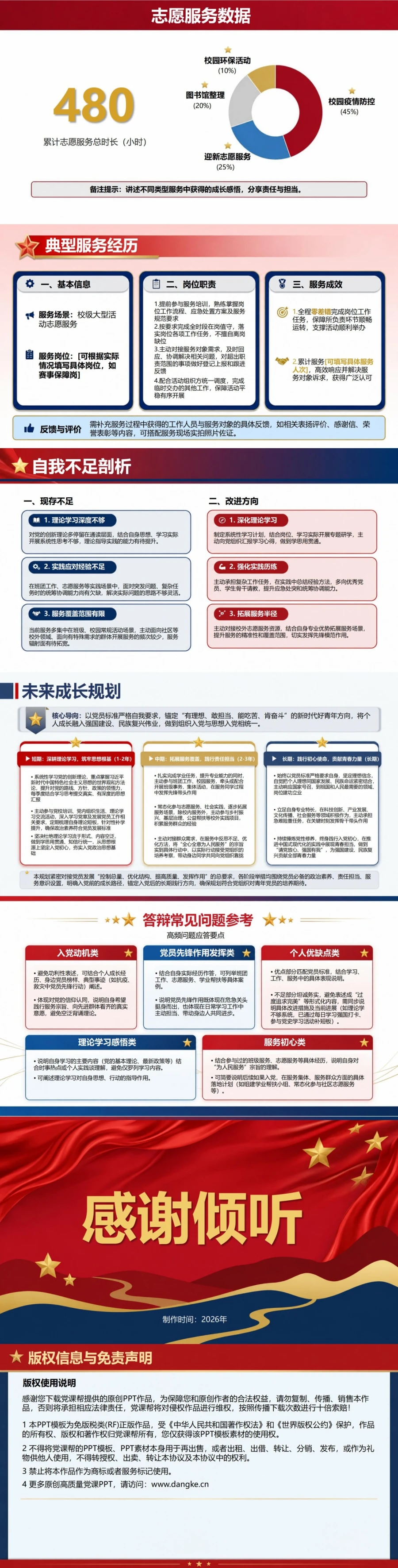 大学生入党申请答辩PPT：校园成长中的申请陈述｜课件+讲稿内容预览2