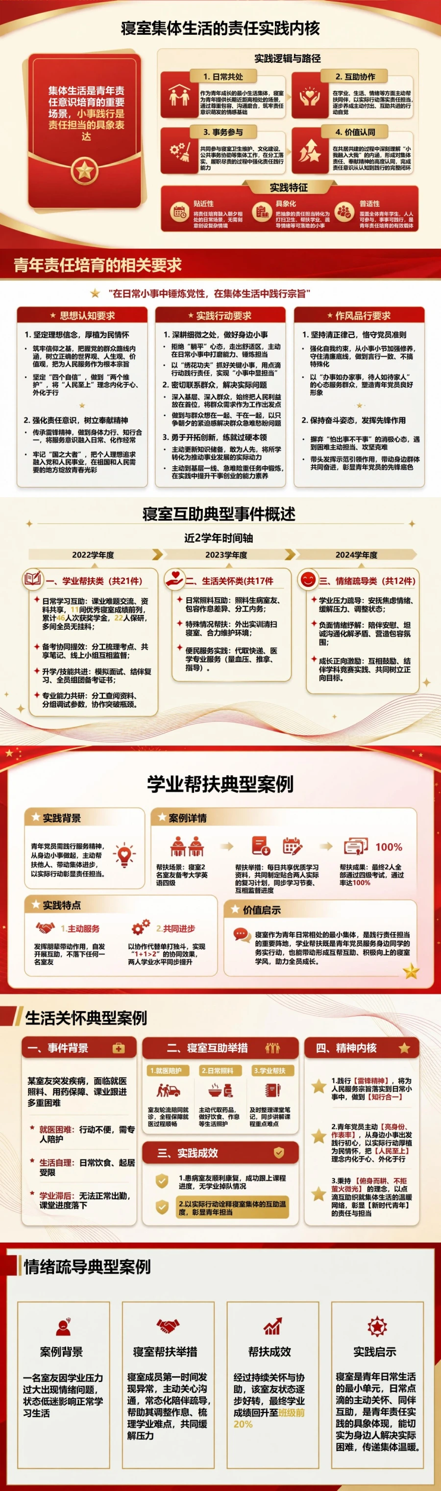 入党申请答辩寝室表现PPT：从集体生活讲述责任实践｜课件+讲稿封面图2