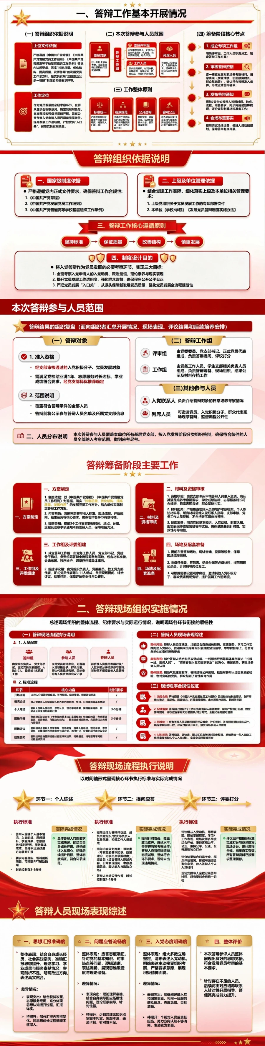 入党申请答辩报告PPT：答辩结果的组织复盘｜课件+讲稿封面图2