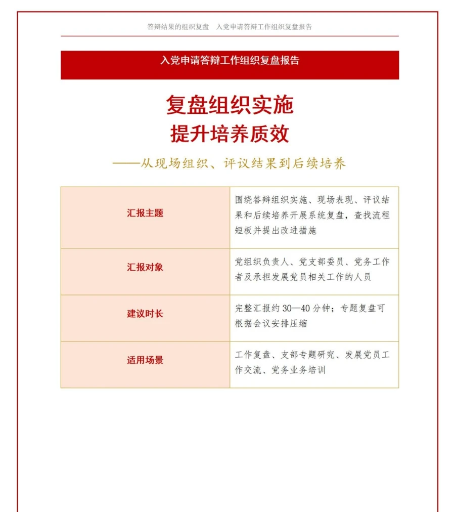 入党申请答辩报告PPT：答辩结果的组织复盘｜课件+讲稿讲稿预览1