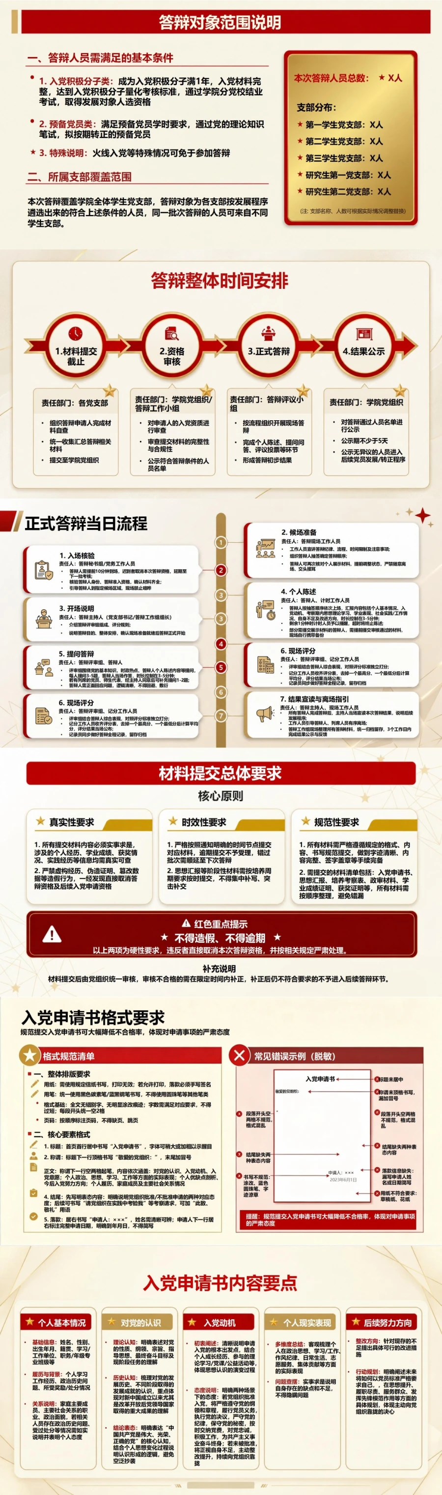 入党申请答辩通知PPT：答辩会前的参会说明｜课件+讲稿封面图2