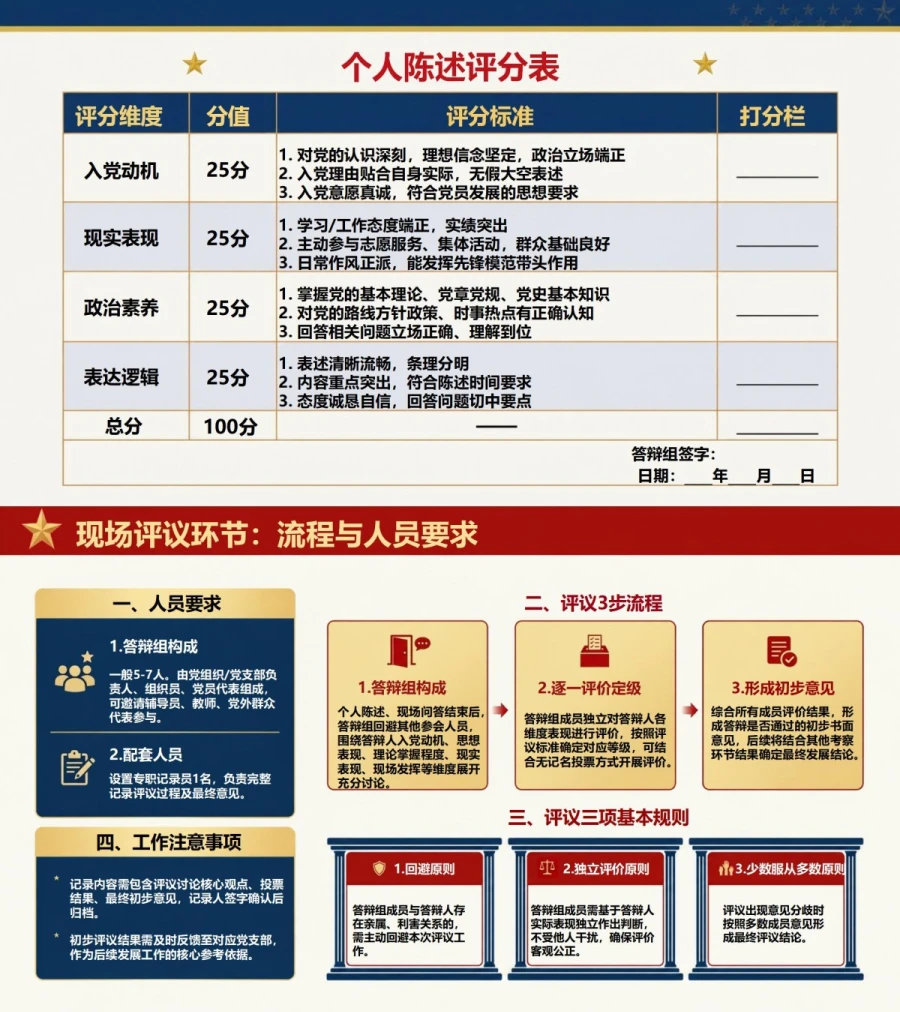 入党申请答辩流程PPT：从个人陈述到现场评议｜课件+讲稿内容预览1