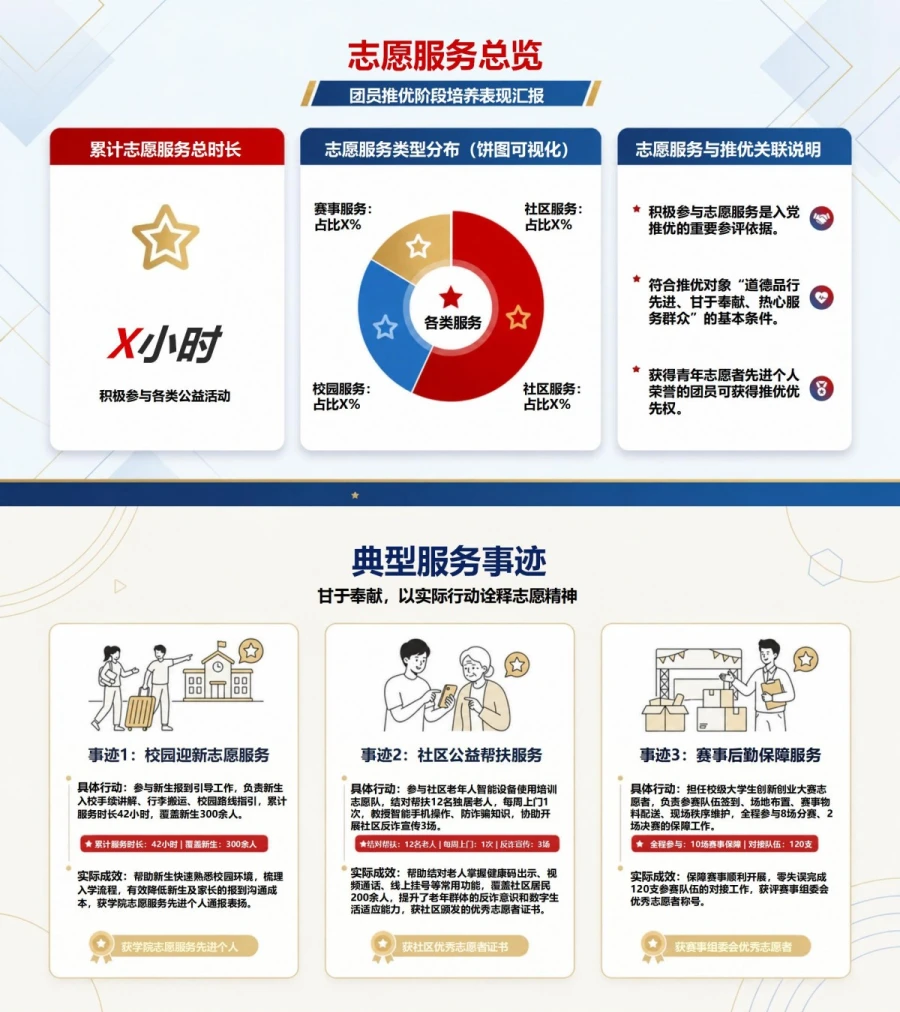 大学生入党推优答辩PPT：团员推优阶段的培养表现｜课件+讲稿内容预览1
