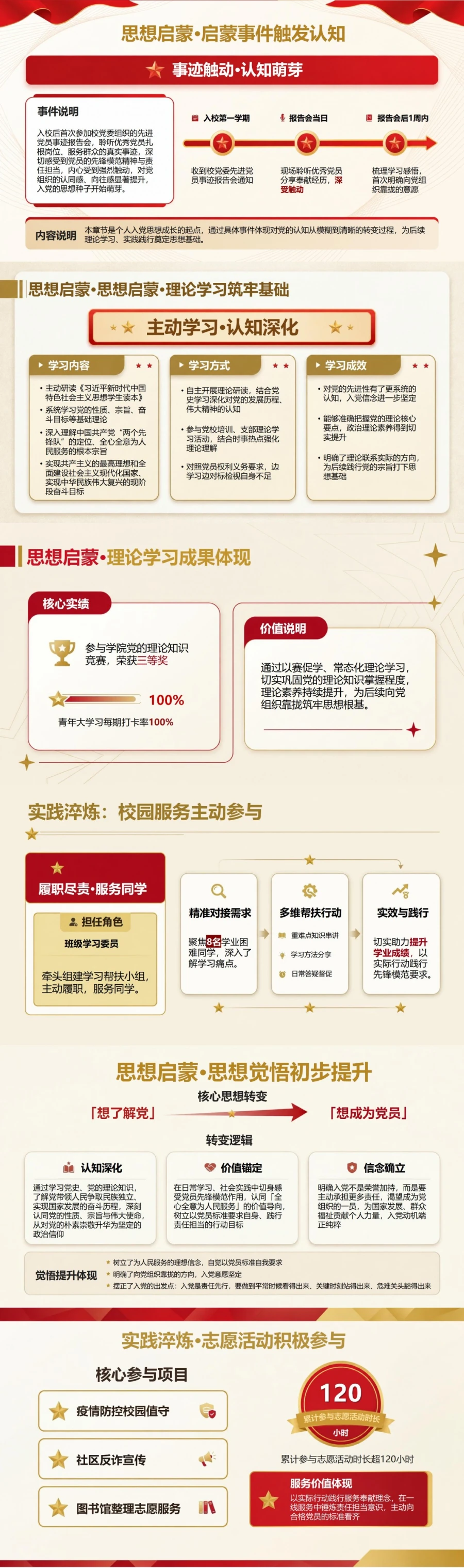 大学生三分钟入党答辩PPT：三分钟讲清个人成长主线｜课件+讲稿封面图2