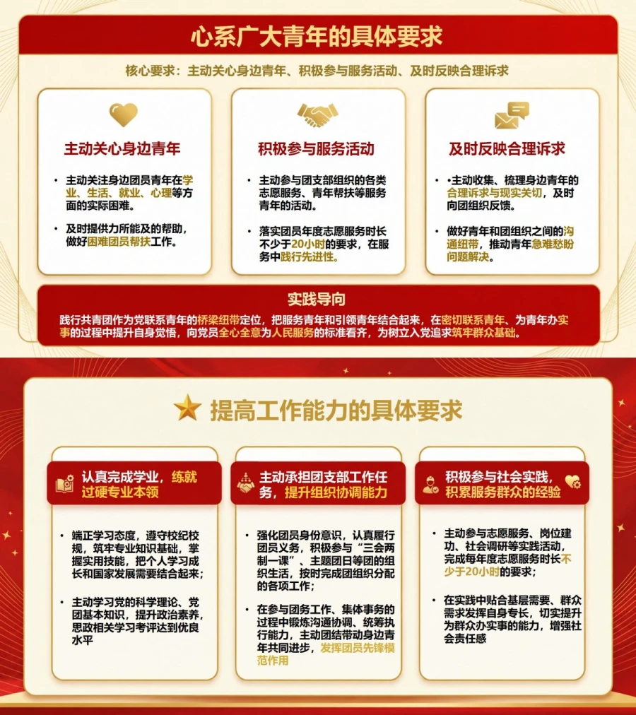 团员入党启蒙教育PPT：从团员先进性走向入党追求｜课件+讲稿内容预览1