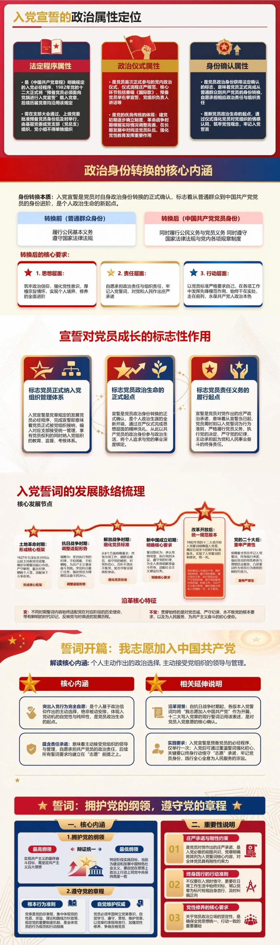 入党宣誓仪式的意义PPT：首次政治仪式中的身份责任｜课件+讲稿封面图2