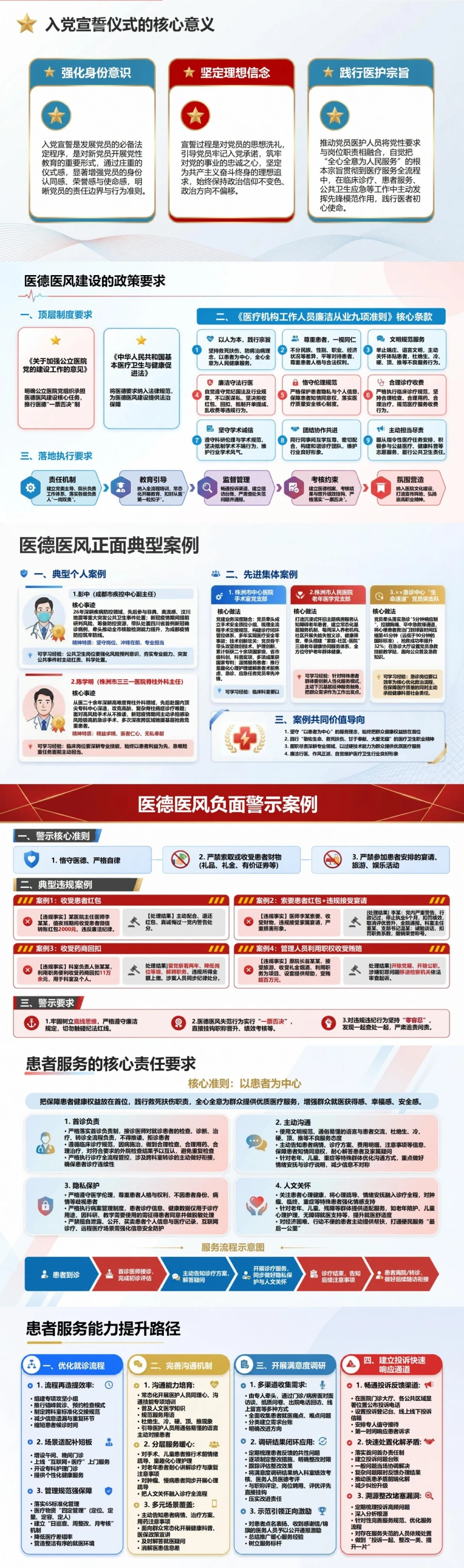 医院入党宣誓仪式PPT：医德使命与患者服务责任｜课件+讲稿封面图2