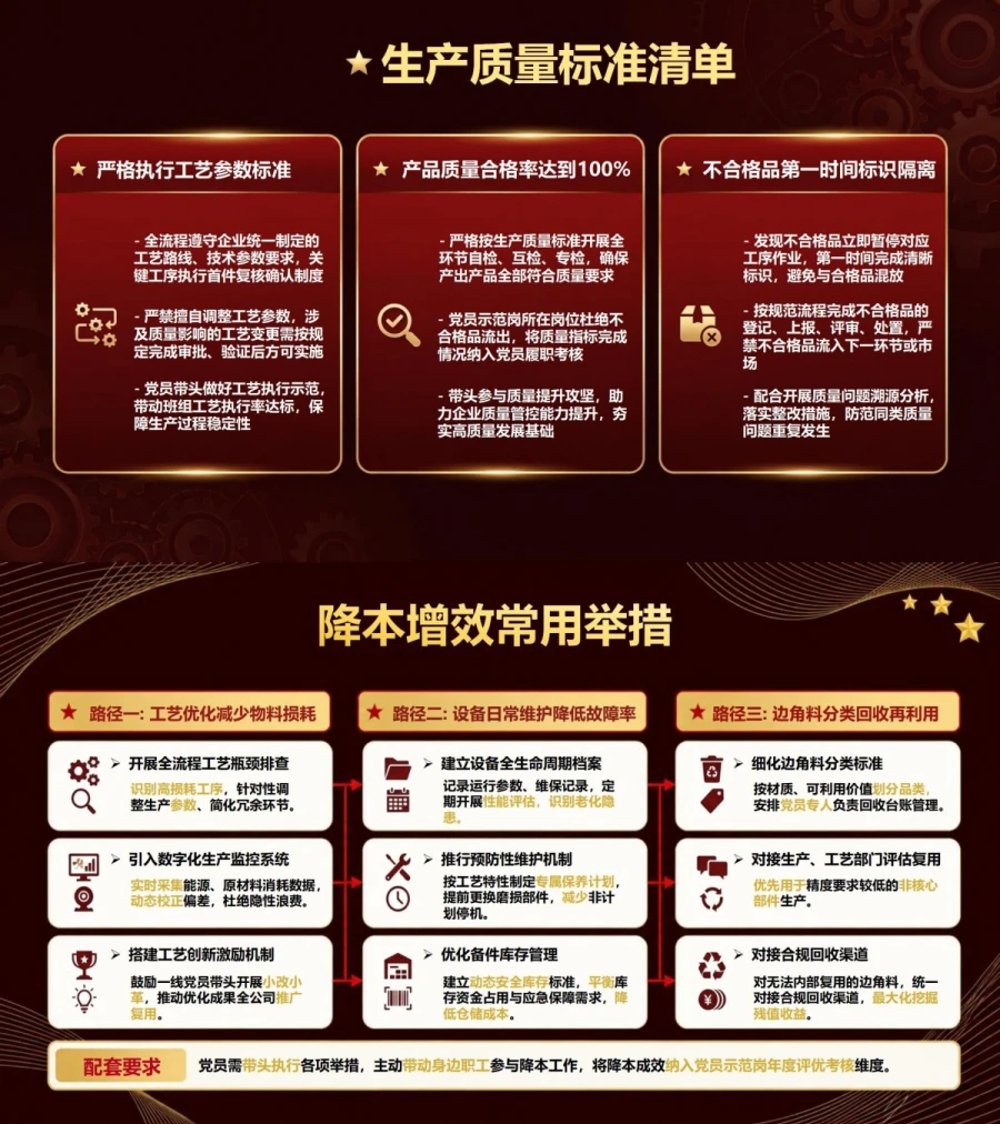 国企入党宣誓仪式PPT：生产一线党员示范岗承诺｜课件+讲稿内容预览1