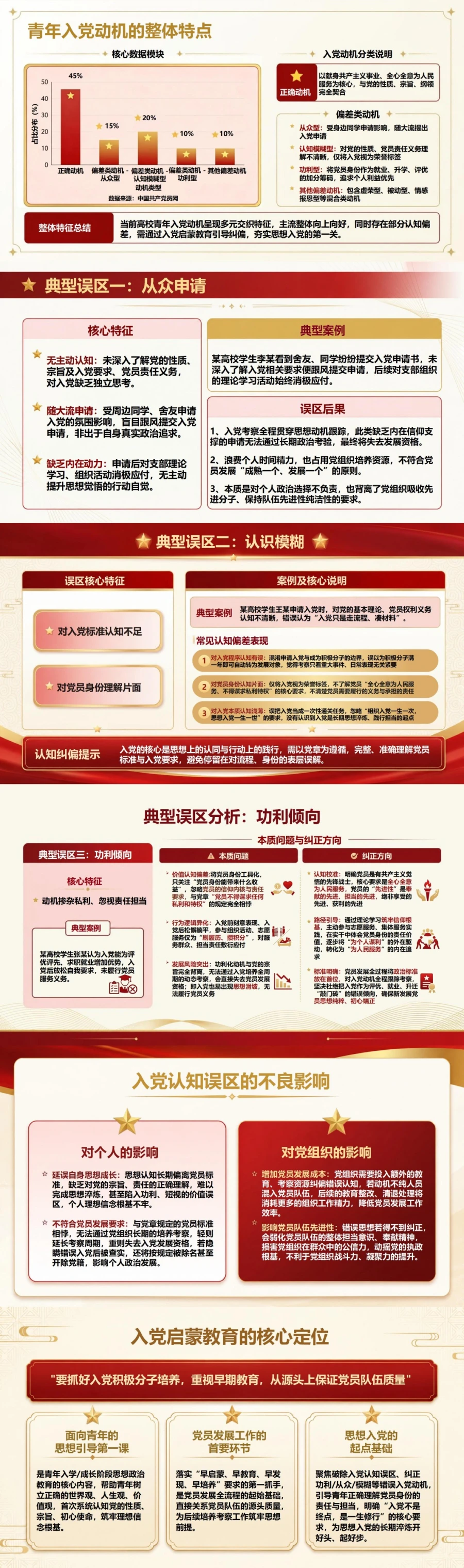 为什么要入党启蒙教育PPT：思想入党为何要从启蒙开始｜课件+讲稿封面图2
