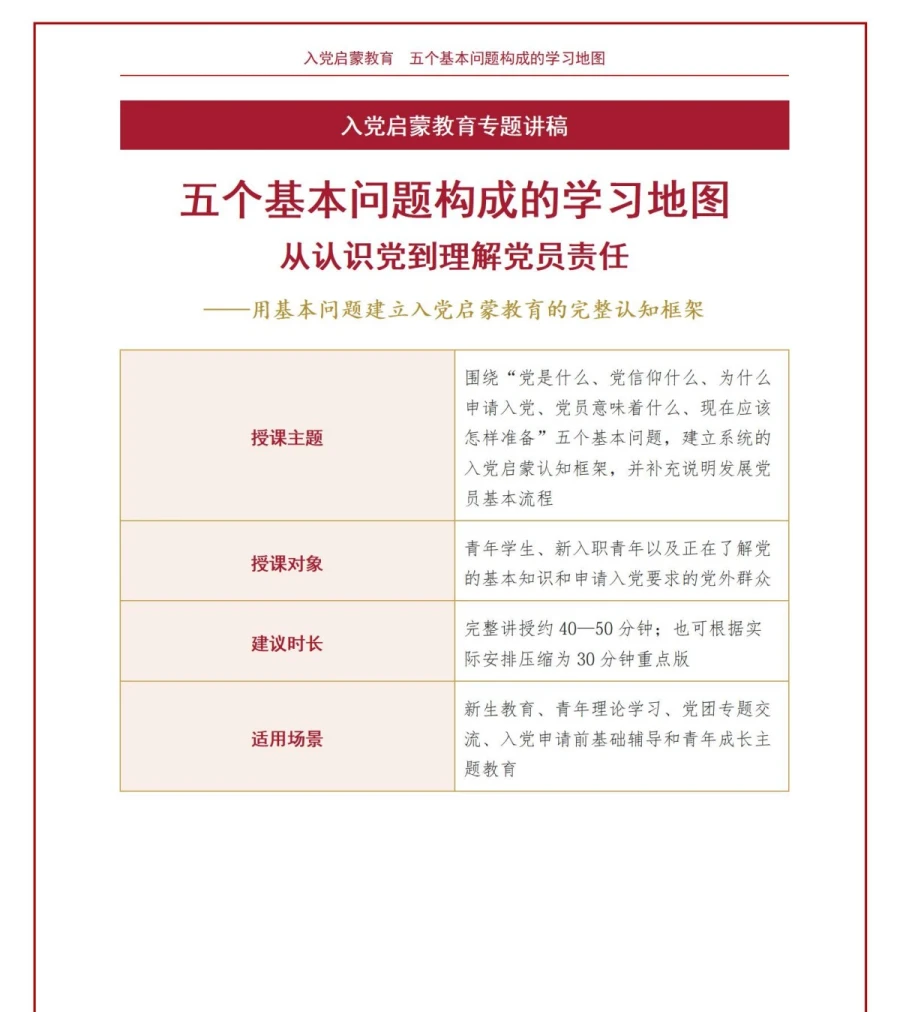 入党启蒙教育主要内容PPT：五个基本问题构成的学习地图｜课件+讲稿讲稿预览1