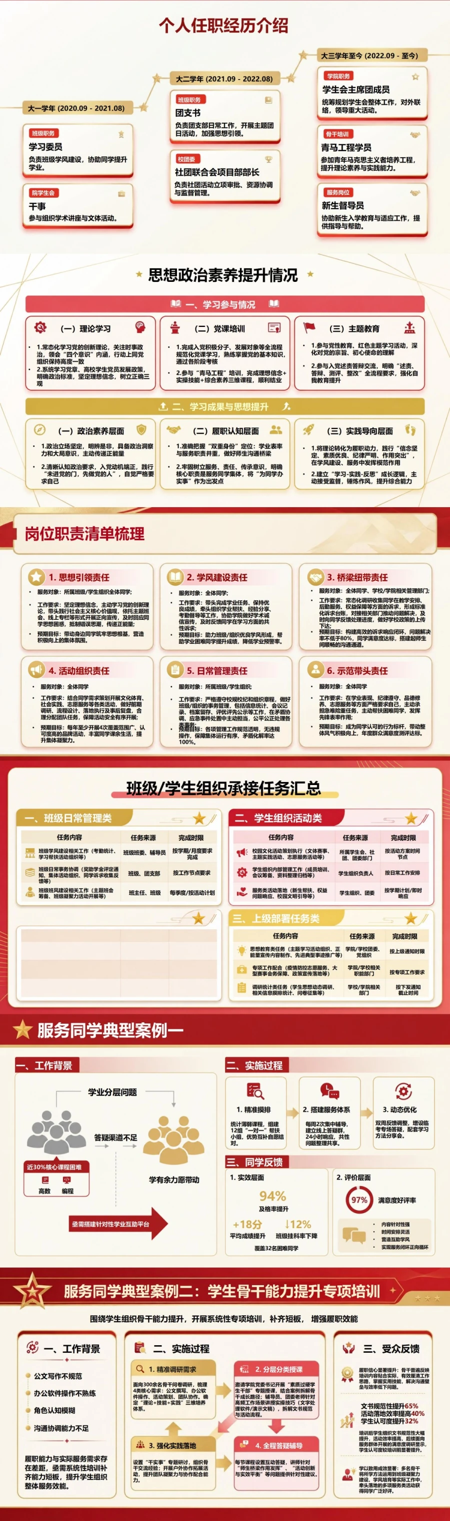 大学生入党述责答辩PPT：学生骨干履责情况现场陈述｜课件+讲稿封面图2