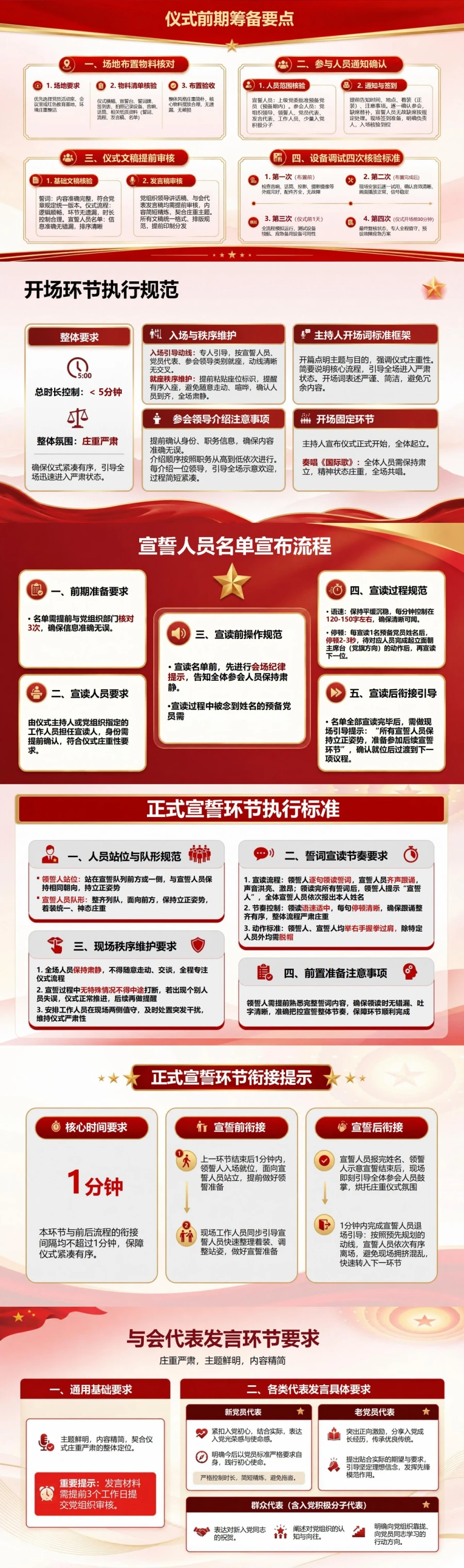 入党宣誓仪式流程PPT：标准议程与现场切换提示｜课件+讲稿封面图2