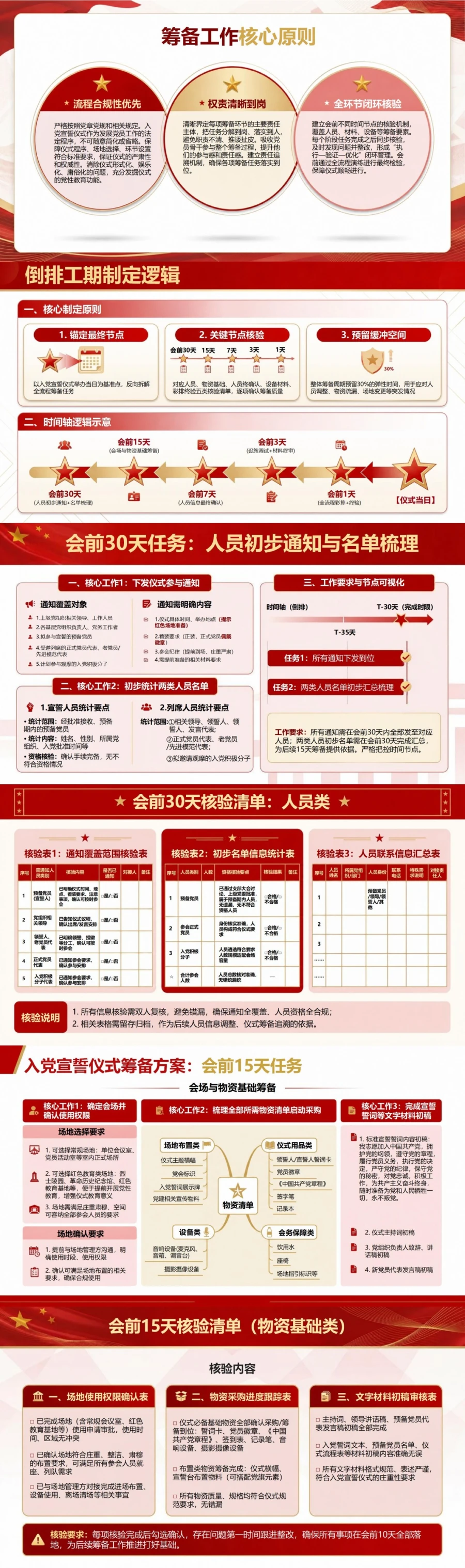 入党宣誓仪式筹备方案PPT：会前倒排计划与物资核验｜课件+讲稿封面图2