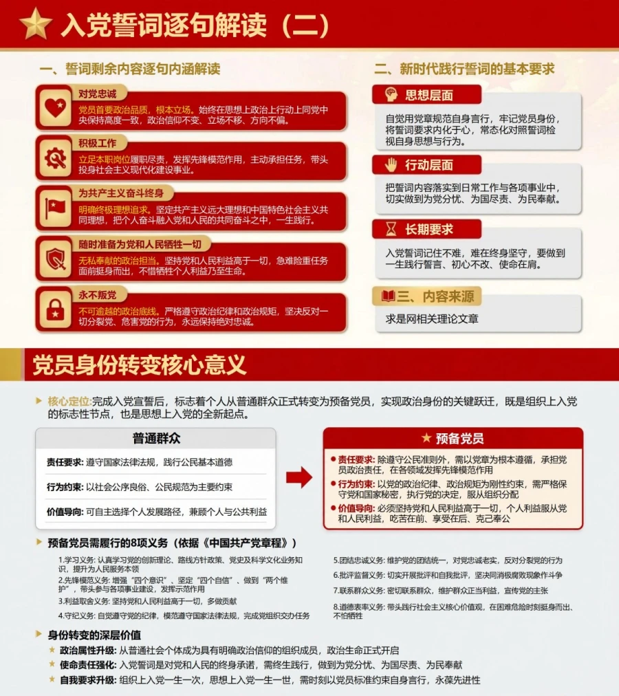 新党员入党宣誓仪式PPT：批复宣读后的首次政治仪式｜课件+讲稿内容预览1