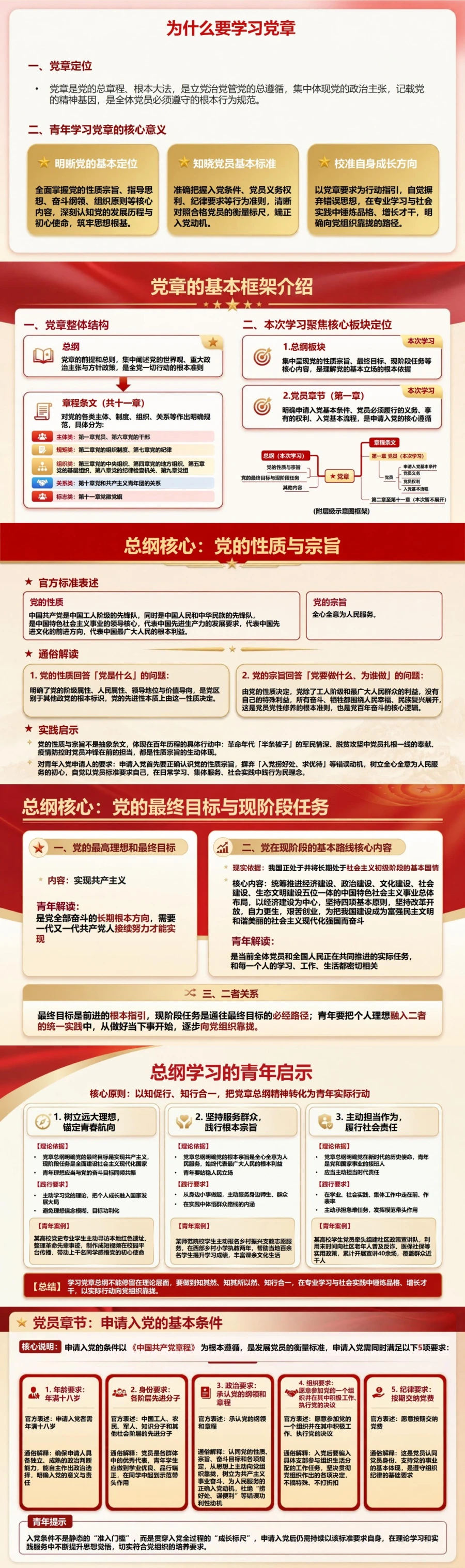 入党启蒙教育阅读党章PPT：用总纲和党员章节读懂身份要求｜课件+讲稿封面图2
