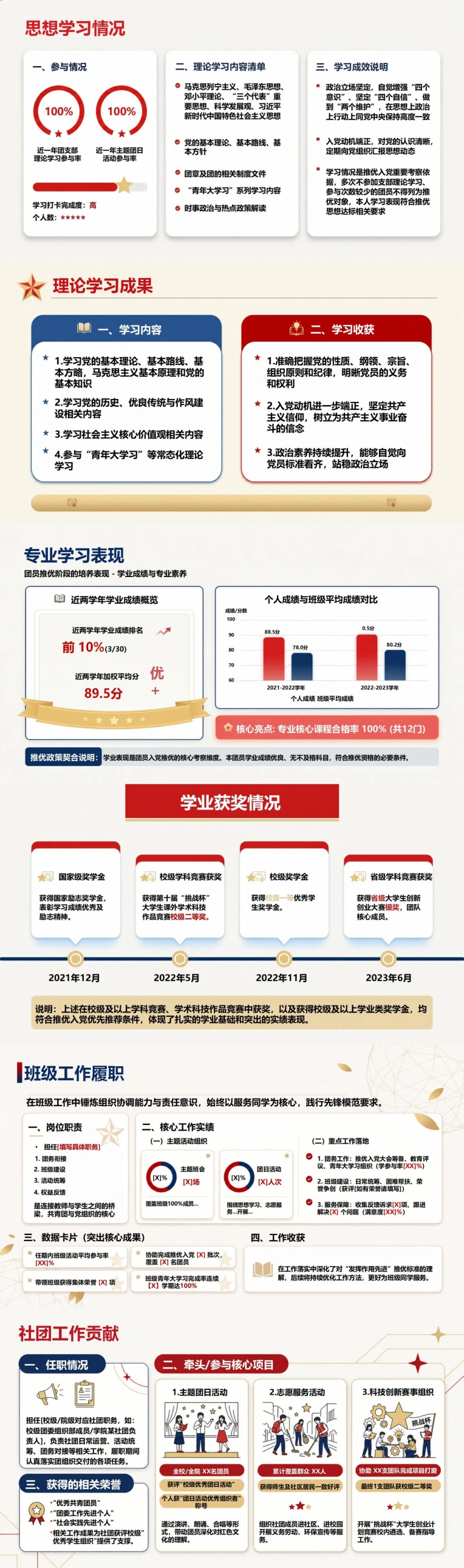 大学生入党推优答辩PPT：团员推优阶段的培养表现｜课件+讲稿封面图2