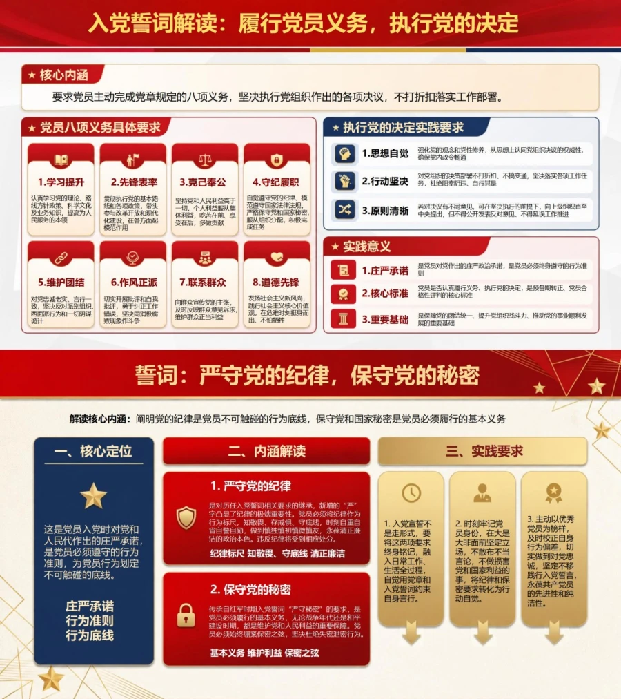 入党宣誓仪式的意义PPT：首次政治仪式中的身份责任｜课件+讲稿内容预览1