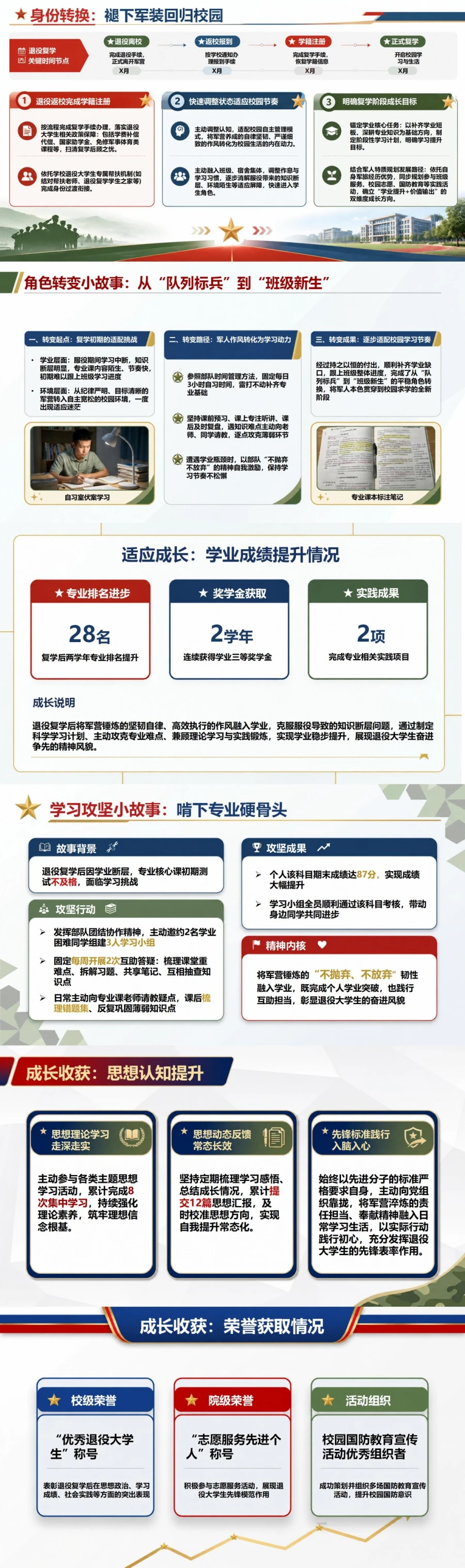 退役大学生入党答辩PPT：退役复学后的校园成长陈述｜课件+讲稿封面图2