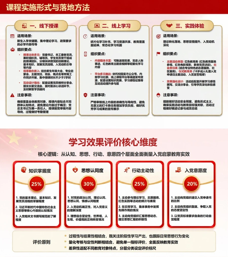 如何开展入党启蒙教育PPT：需求诊断与课程实施闭环｜课件+讲稿内容预览1