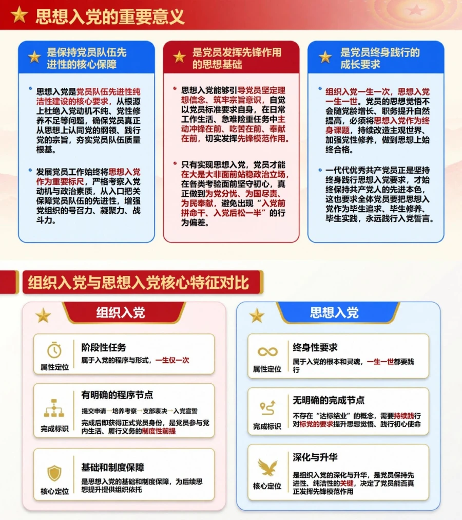 入党启蒙教育微党课PPT：十分钟辨清组织入党与思想入党｜课件+讲稿内容预览1
