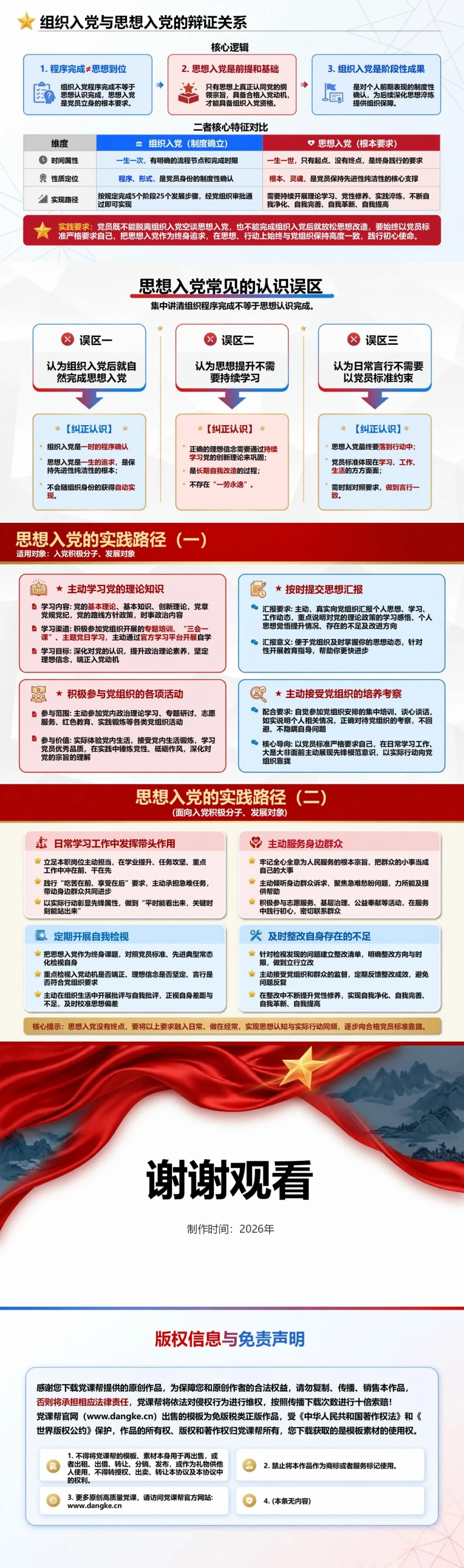 入党启蒙教育微党课PPT：十分钟辨清组织入党与思想入党｜课件+讲稿内容预览2