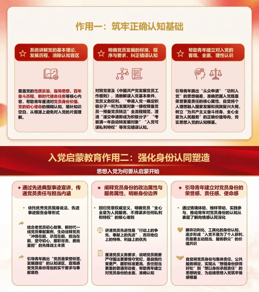 为什么要入党启蒙教育PPT：思想入党为何要从启蒙开始｜课件+讲稿内容预览1