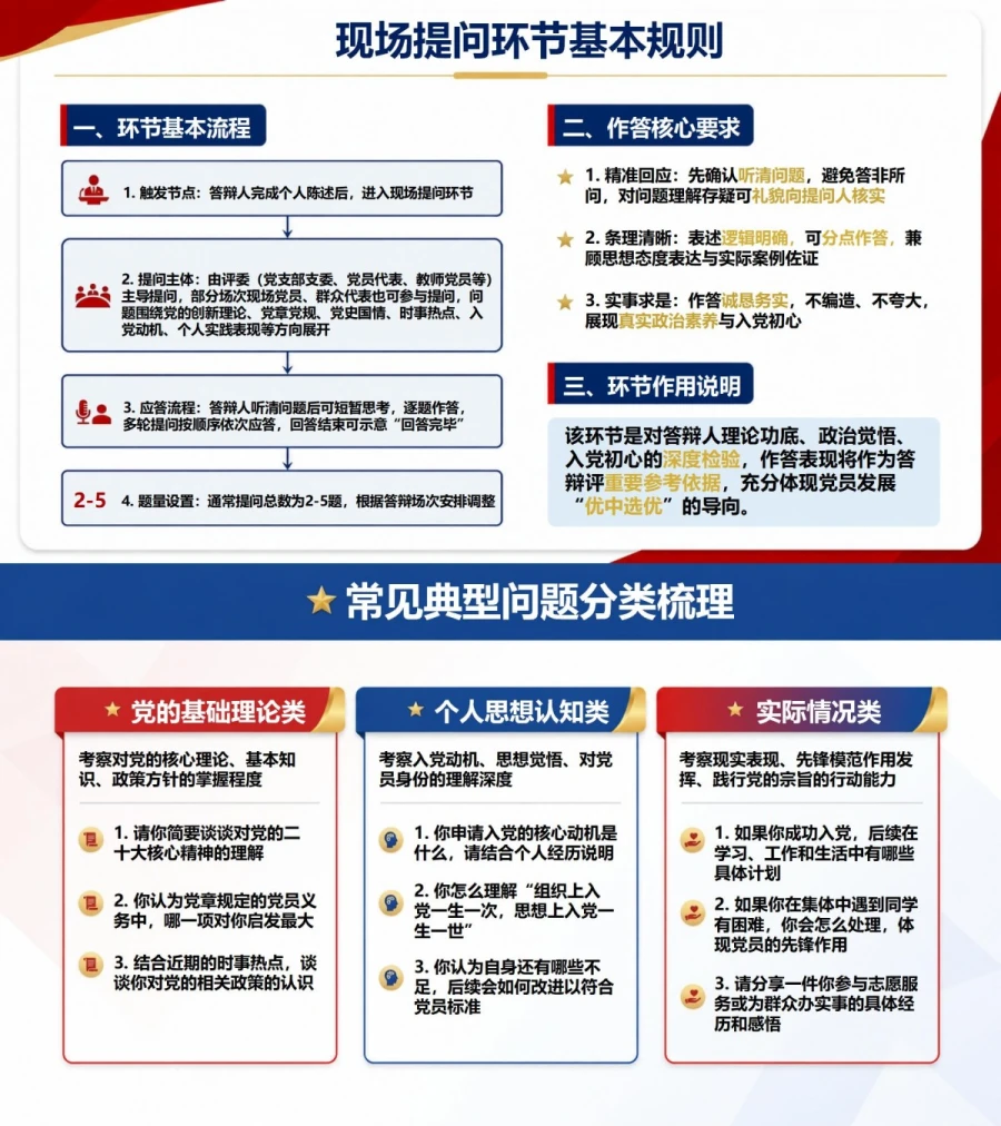 大学生入党答辩流程PPT：从个人陈述进入结果评议｜课件+讲稿内容预览1